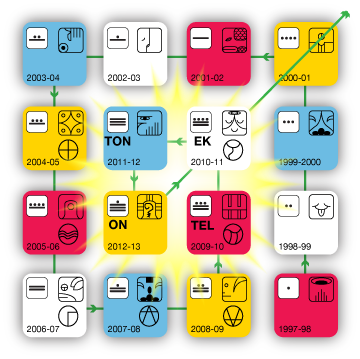 16-Year Cube of the Law - TEL EK TON ON