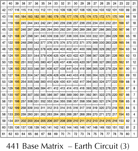 [441 Base Matrix highlighting Circit 3]