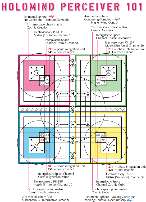 [Holomind Perceiver 101]