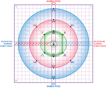 [Showing Marka and Darka Poles]