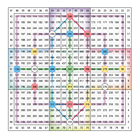441 Base Matrix with Hunab Ku 21 structure overlaid