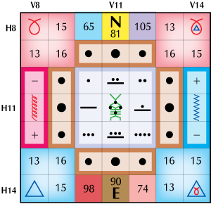 Holomind Perceiver - showing Inner Time Dimension
