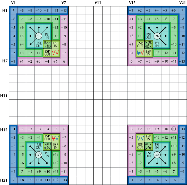 Holomind Perceiver showing Four Outer Time Dimensions