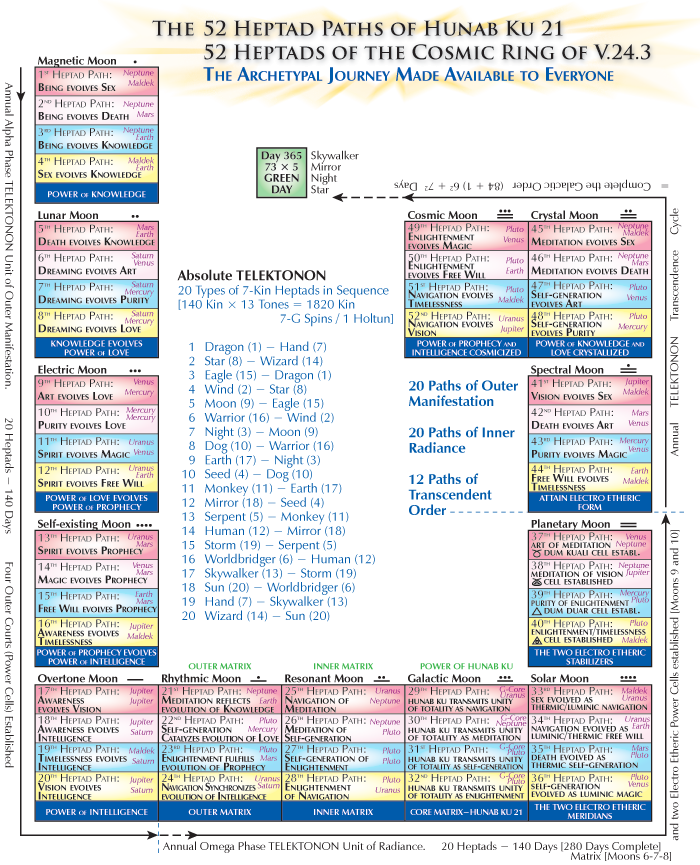 [Image of 52 Heptad Paths of the Cosmic Ring of V.24.3]