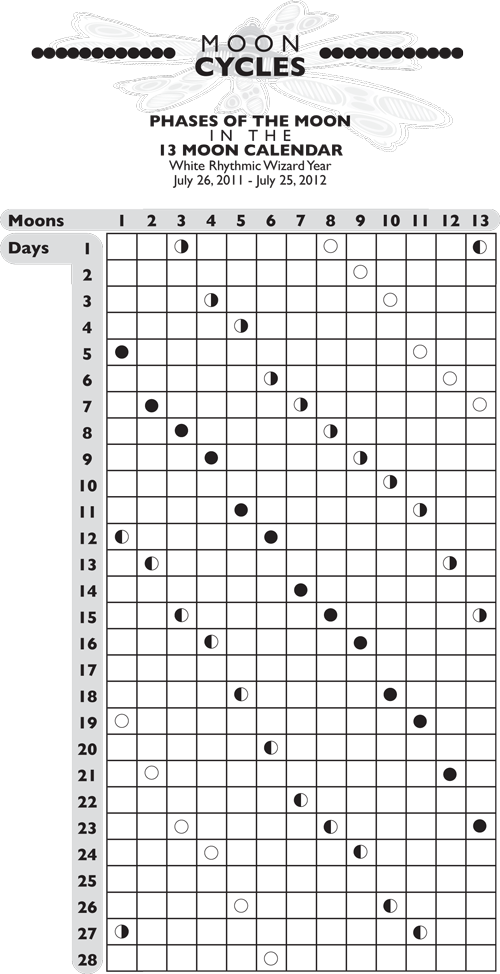 Moon Phases Chart - 13 Moons/28-days