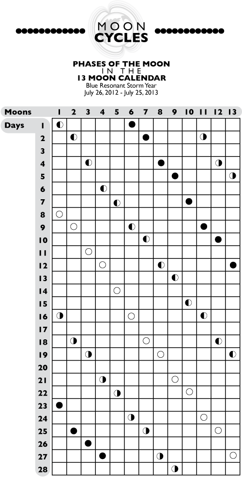 Moon Phases Chart - 13 Moons/28-days