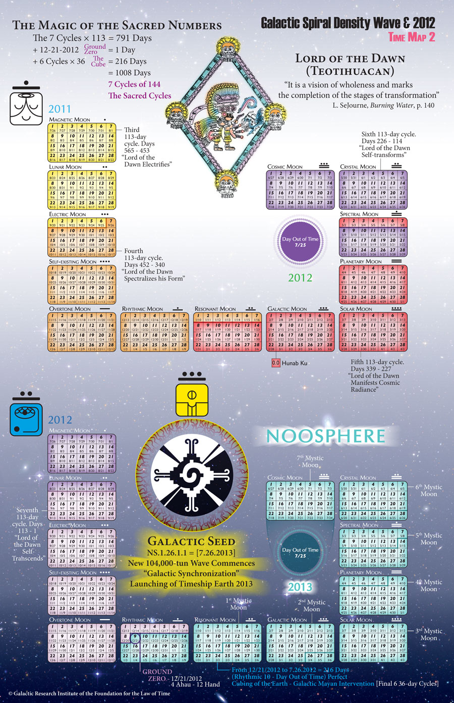 GSD Map 1