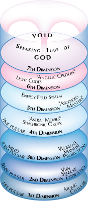 Simultaneous Universe Model - Universes 1-7]
