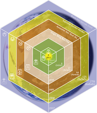 Diminishing Timespace Cube