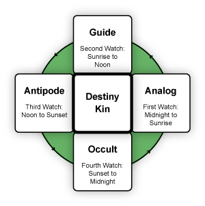 Fifth Force Oracle Graphic