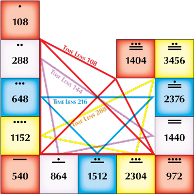 [Graphic Showing the four time lenses in the 13-tone Wavespell]