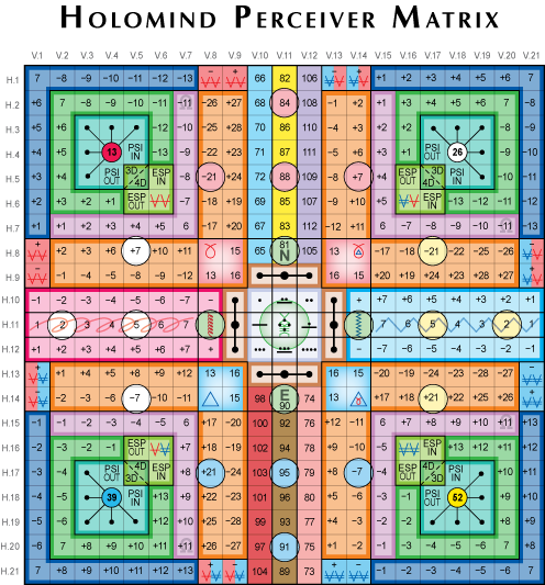 Holomind Perceiver Matrix