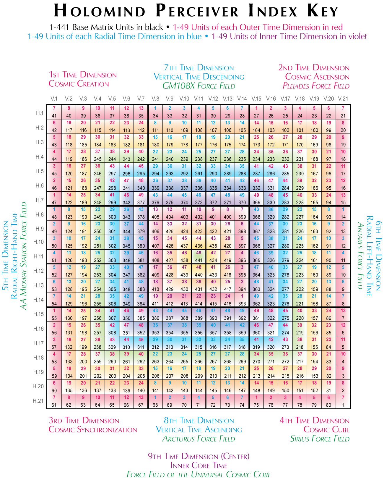 Holomind Perceiver Index Key