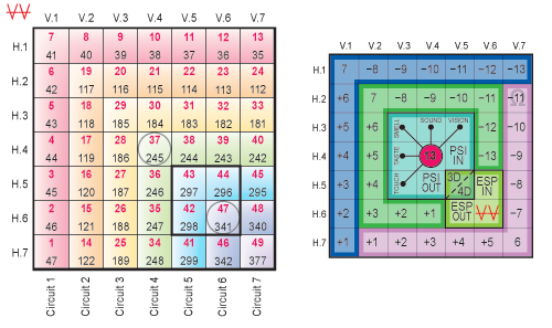 Graphic showing index key and Holomind Perceiver Time Dimension 1