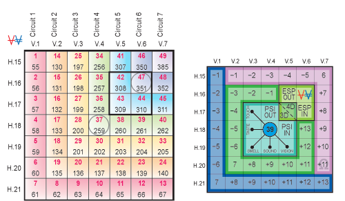 Graphic showing index key and Holomind Perceiver Time Dimension 3