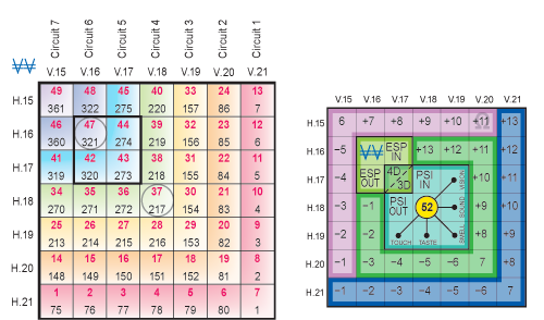 Graphic showing index key and Holomind Perceiver Time Dimension 4