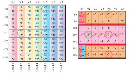 Graphic showing index key and Holomind Perceiver Time Dimension 5