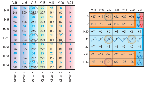 Graphic showing index key and Holomind Perceiver Time Dimension 6