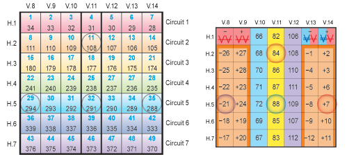 Graphic showing index key and Holomind Perceiver Time Dimension 7