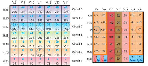 Graphic showing index key and Holomind Perceiver Time Dimension 8