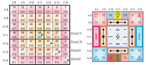 Graphic showing index key and Holomind Perceiver Time Dimension 9