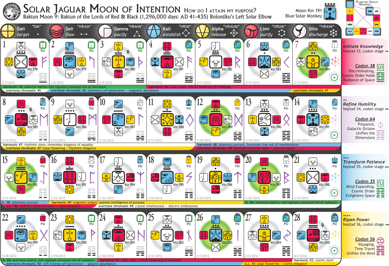 [Planetary Moon At-A-Glance - White Rhythmic Wizard Year]