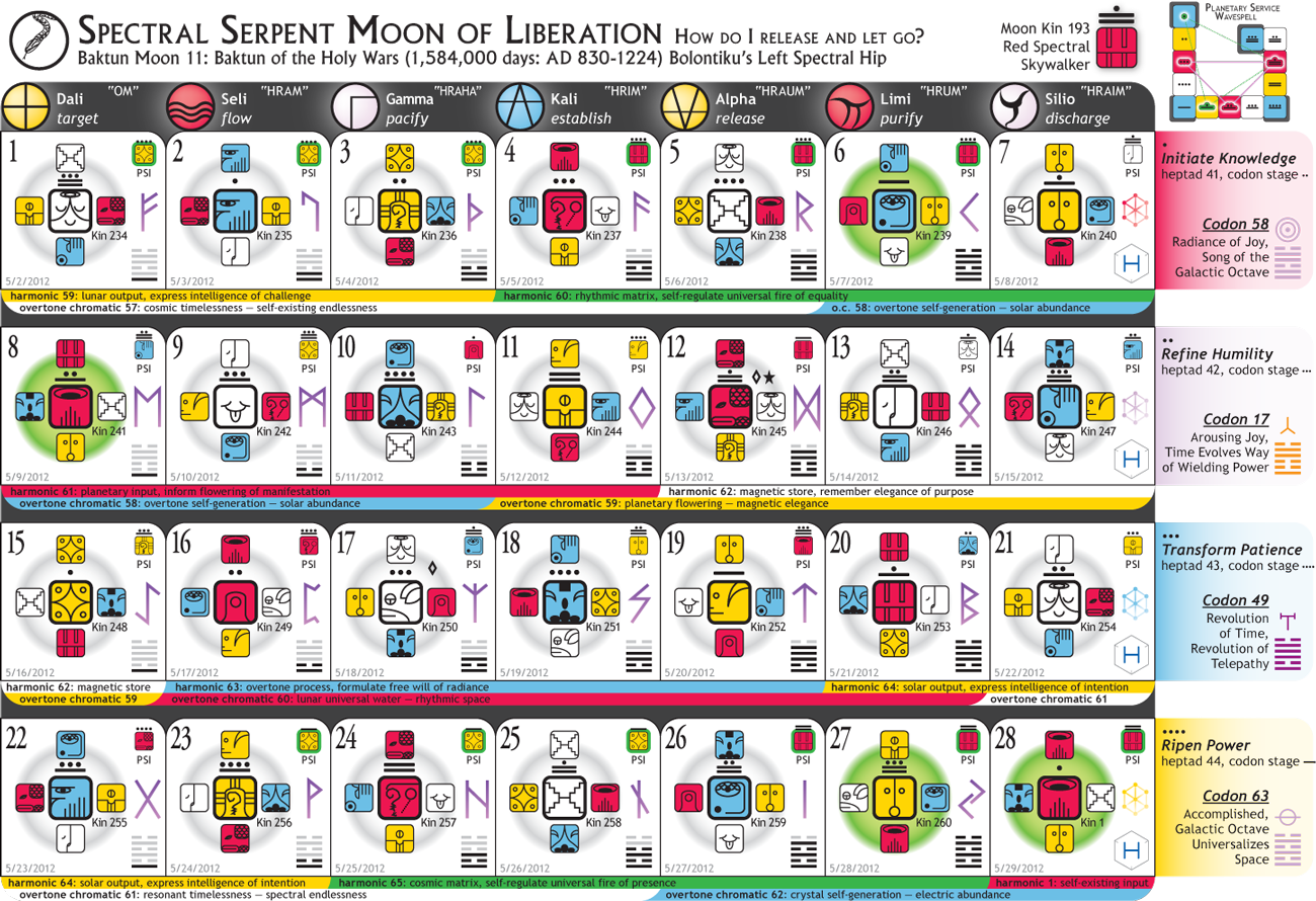 [Planetary Moon At-A-Glance - White Rhythmic Wizard Year]