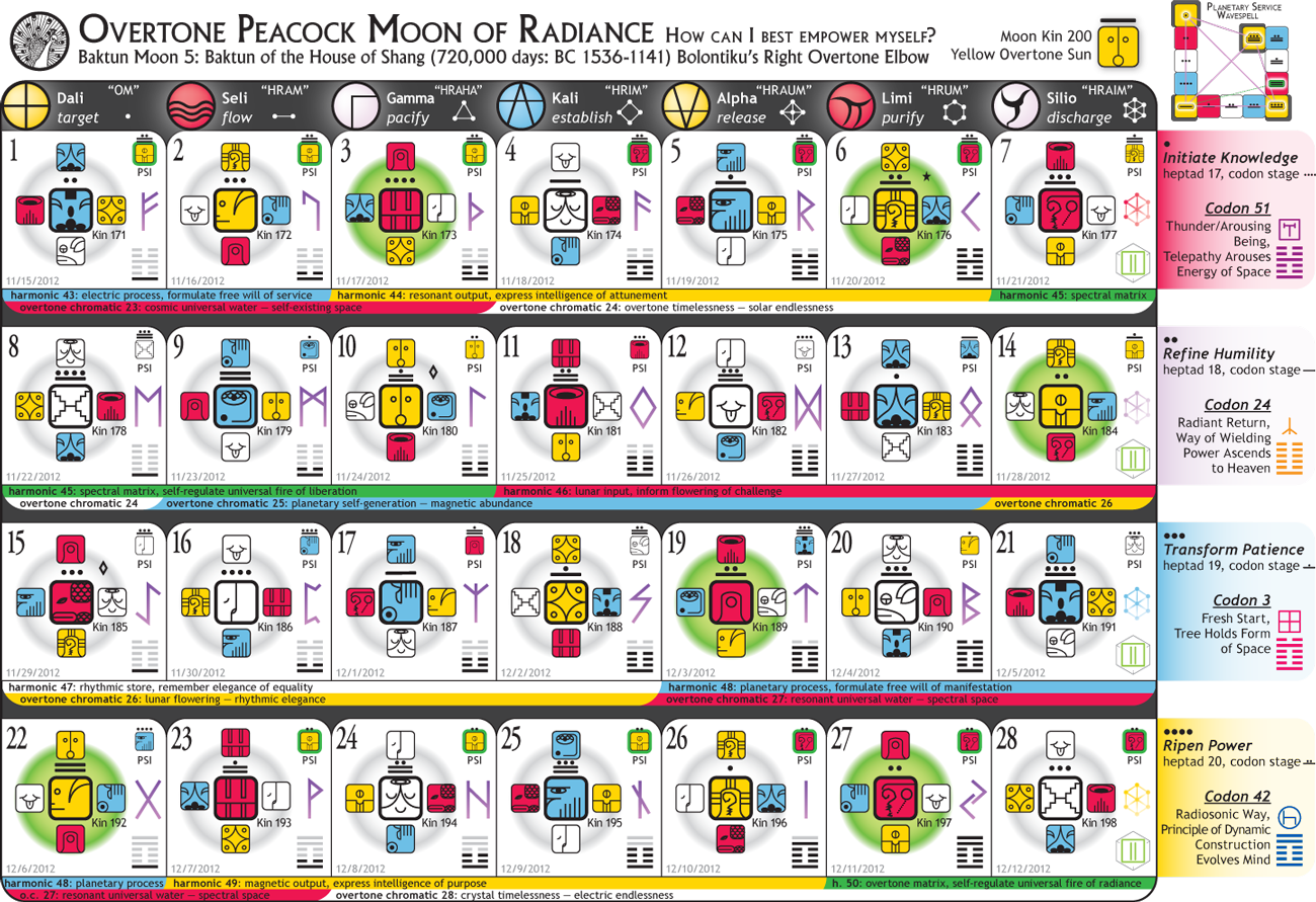 [Electric Moon - Blue Resonant Storm Year]