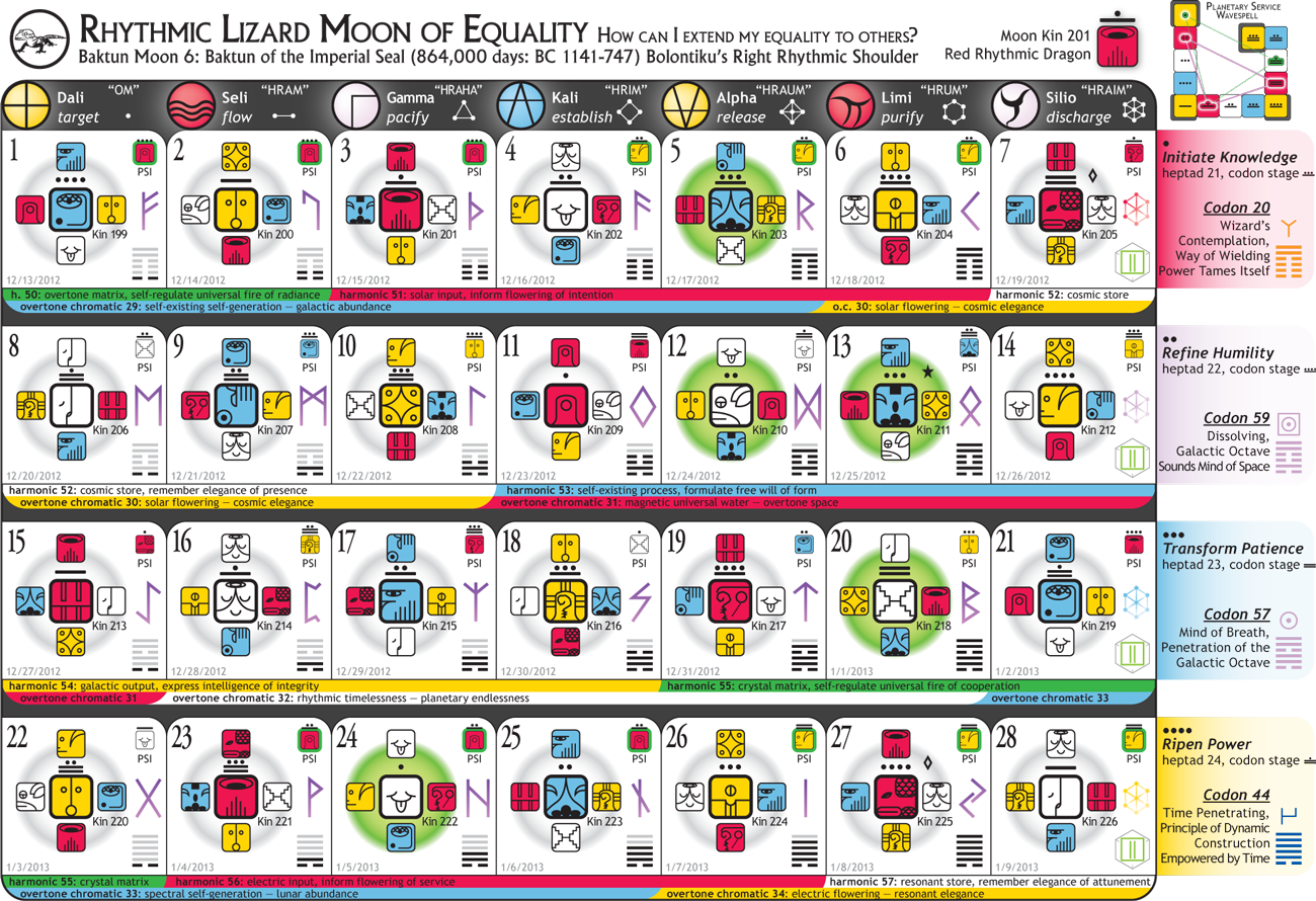 [Rhythmic Moon - Blue Resonant Storm Year]