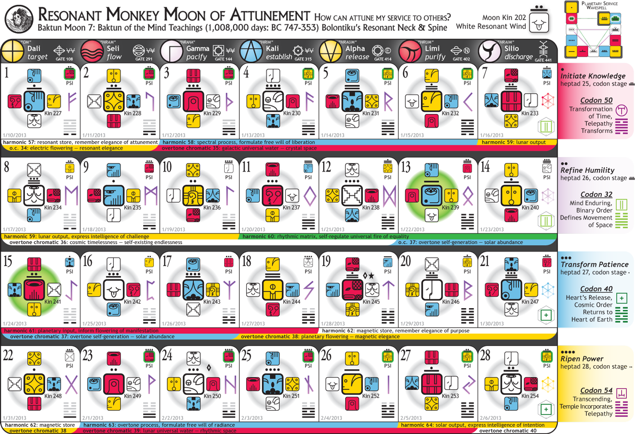 [Rhythmic Moon - Blue Resonant Storm Year]