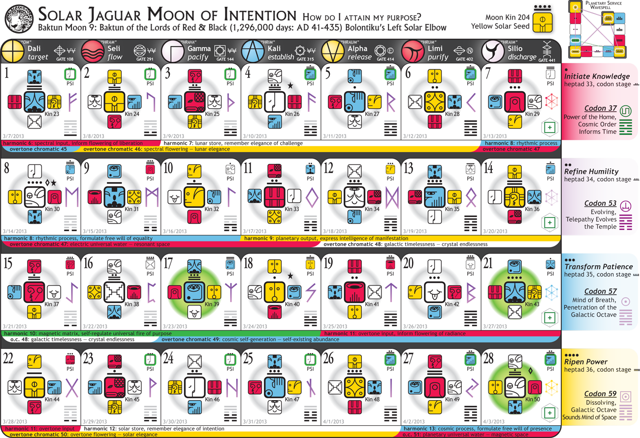 [Solar Moon - Blue Resonant Storm Year]