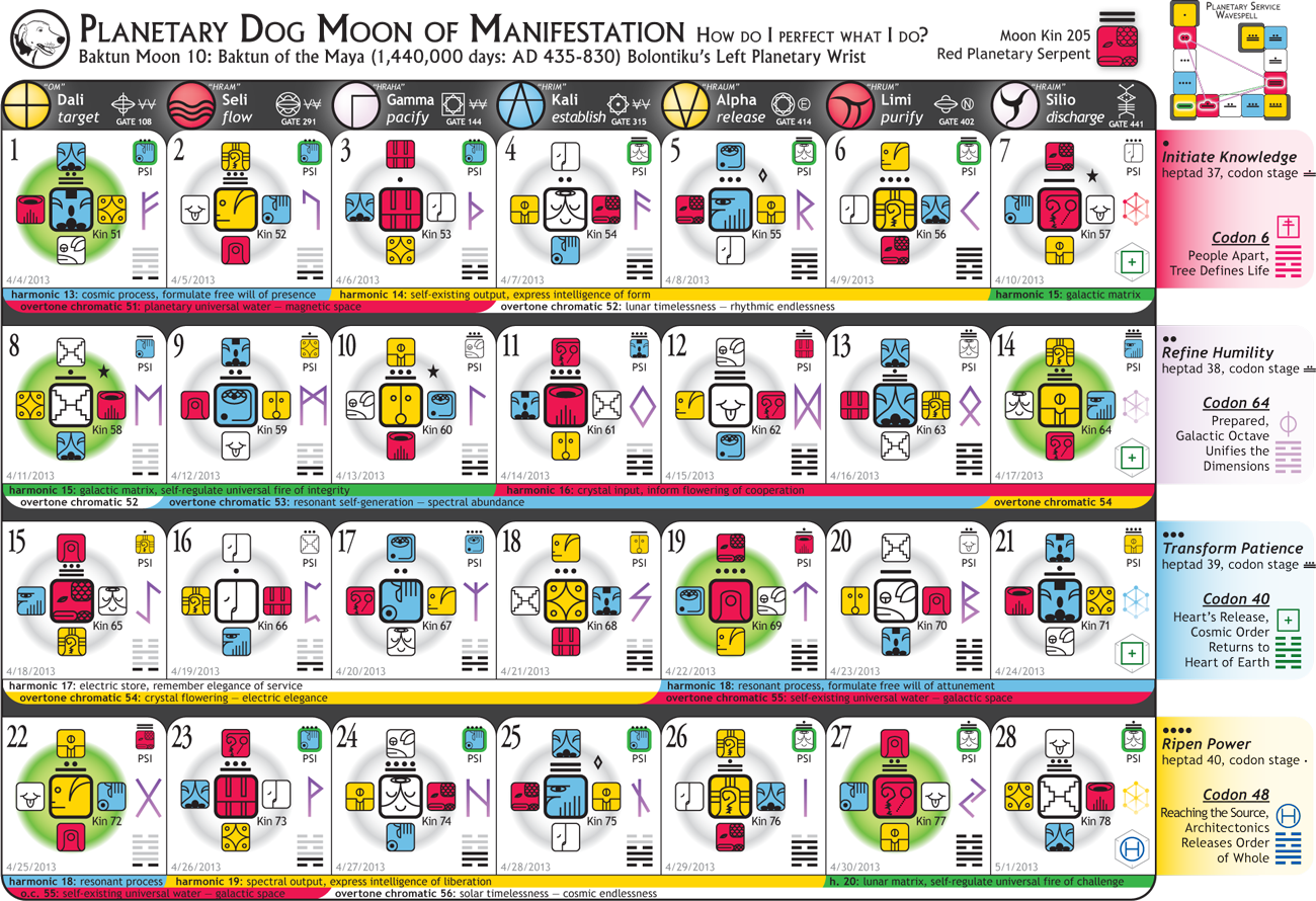 [Solar Moon - Blue Resonant Storm Year]