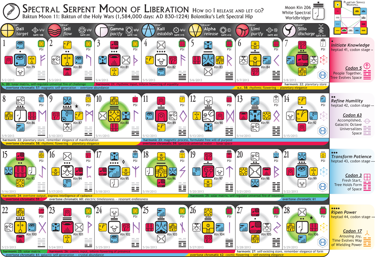 [Solar Moon - Blue Resonant Storm Year]