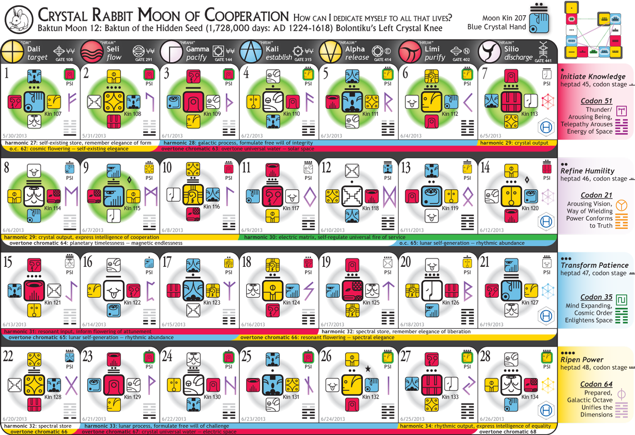 [Solar Moon - Blue Resonant Storm Year]