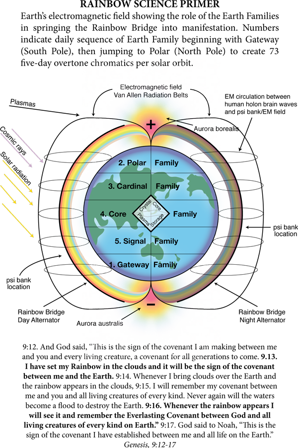 [Rainbow Science Primer]