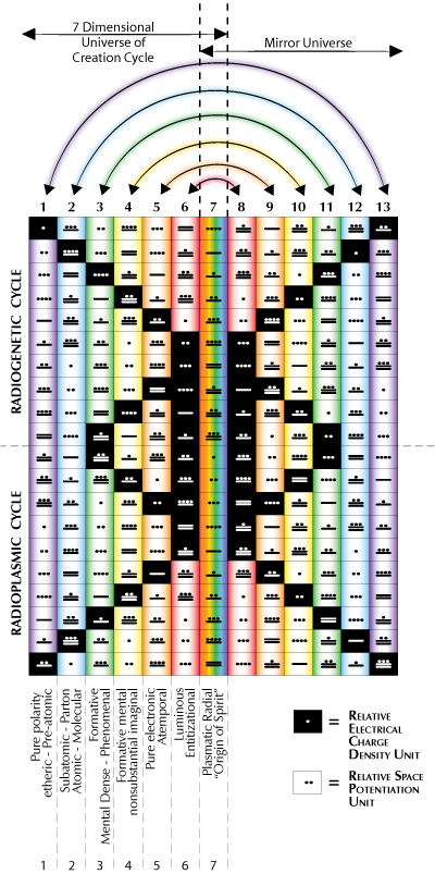 [Tzolkin as Multidimensional Matrix - 13 Columns = 13 dimensions]