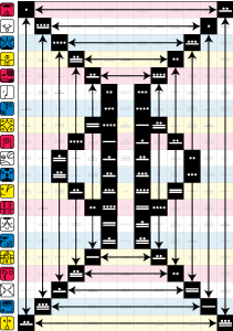 Tzolkin Graphic Highlighting Sets of 4 Radial Pairs whose Sum is 28