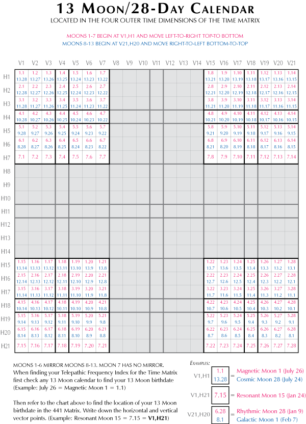 13 Moon/28-day Calendar - as Contained in the Four Matrices of Outer Time