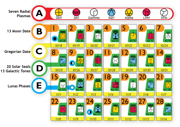 Graphic Showing A Whole Sample Moon from the 13 Moon Calendar